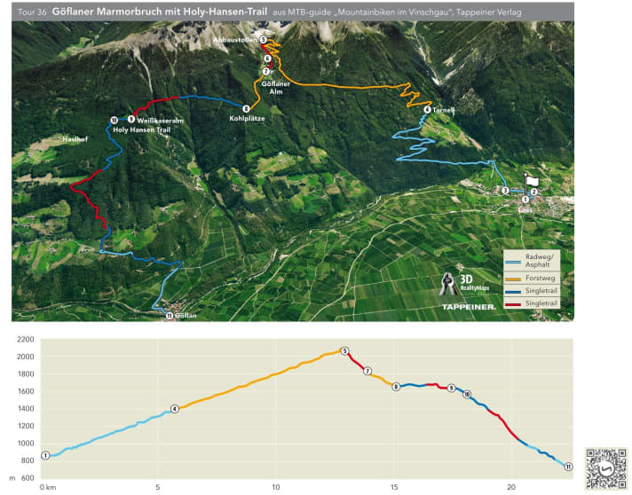 Holy Hansen Trail above Göflan.