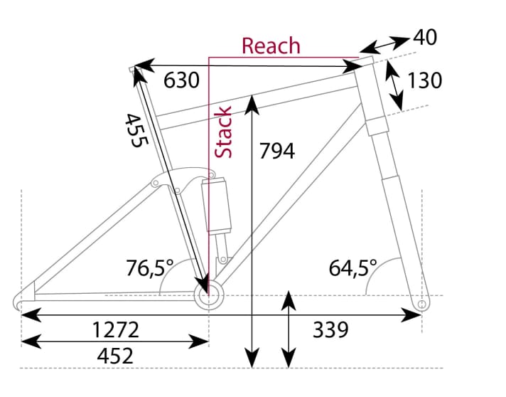   Die Geometriedaten zum Stevens E-Inception AM aus dem EMTB-Testlabor.