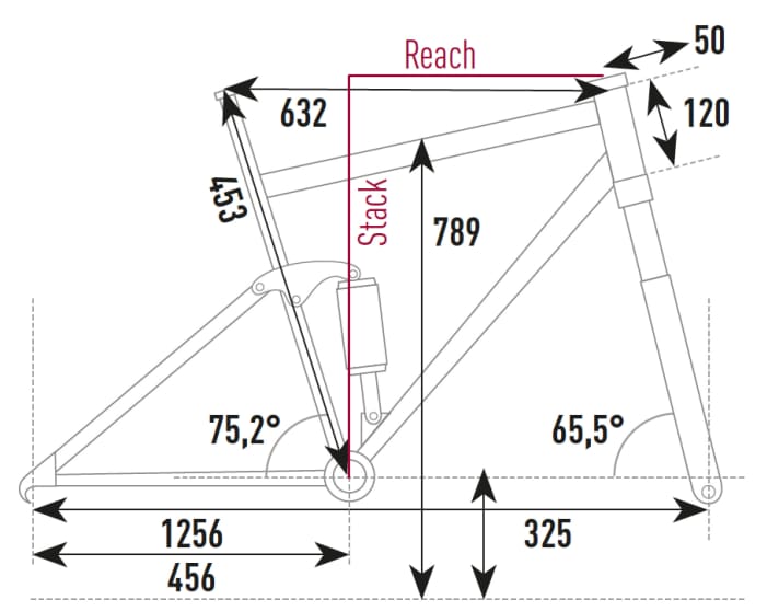   Geometry of the Cube Stereo Hybrid 140 Action Team