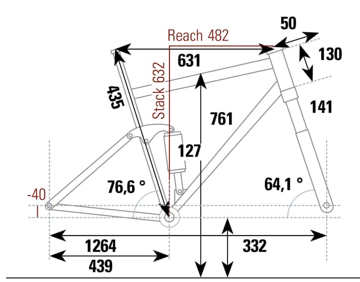 Canyon Spectral 125 CF LTD - Geometry data