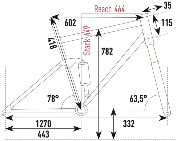 Simplon Rapcon PMax TQ EN - Geometry data