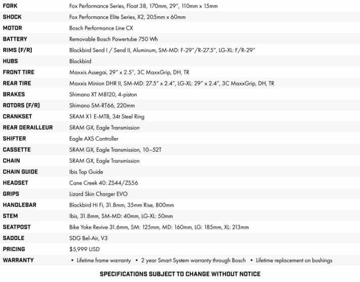 Die Ausstattung des Ibis Oso 1.1.