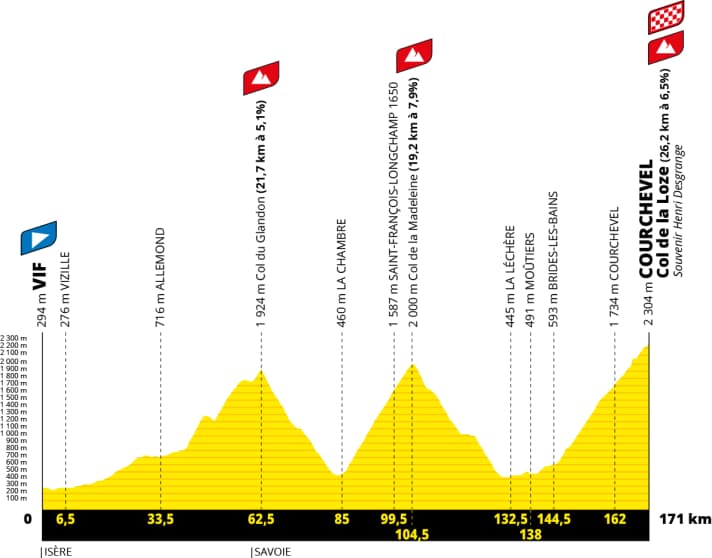 Tour de France 2025 Etappenplan, die Strecke TOUR