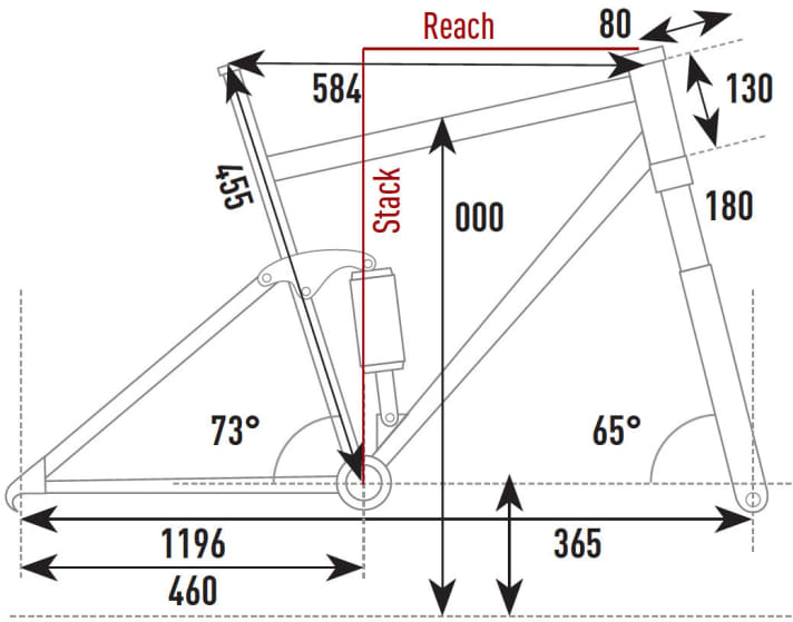 Geometry Haibike Xduro Nduro Pro