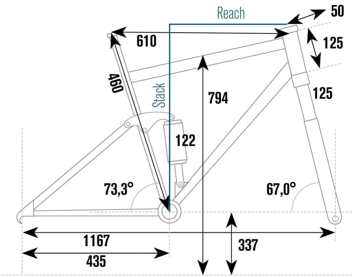   The geometry of the Liteville 101 MK1 Trail factory bike at a glance.