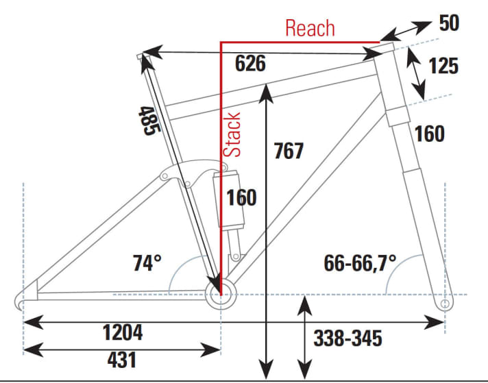   The geometry of the YT Jeffsy 27 at a glance.