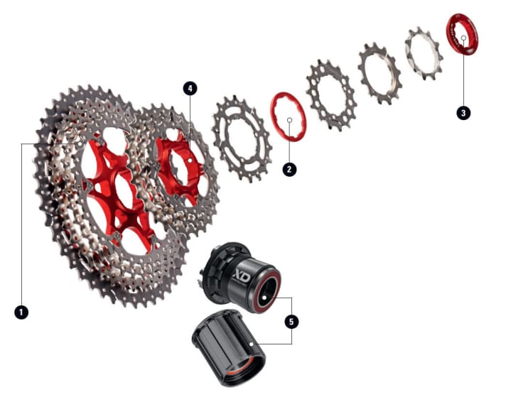 Cassette: many individual parts