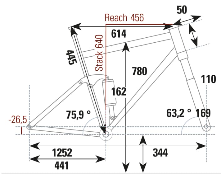   YT Capra 29 Core 2: Geometry data