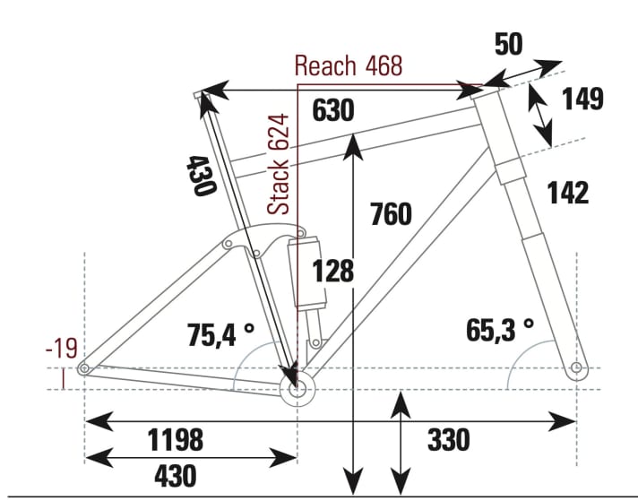 Santa Cruz 5010 X01 AXS RSV - Geometriedaten