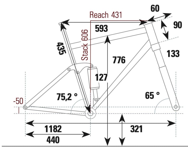 Scott Spark 930 - Geometriedaten