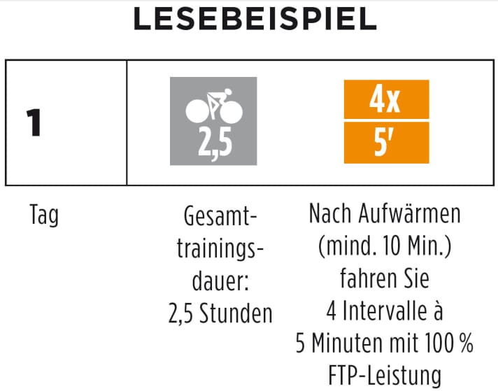 Fitness: Rollentraining mit Trainingsplan