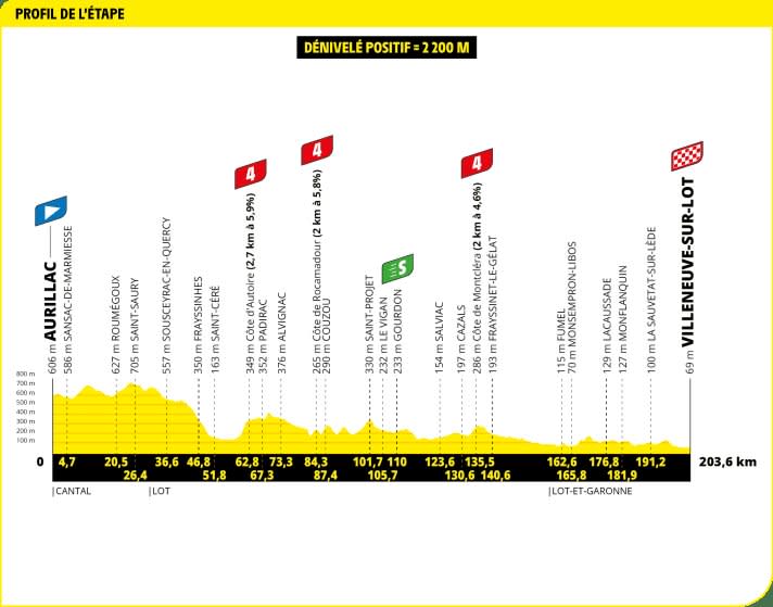 Tour de France 2024 Tech briefing Stage 12 TOUR