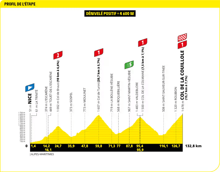 Tour de France 2024 TechBriefing stage 20 TOUR