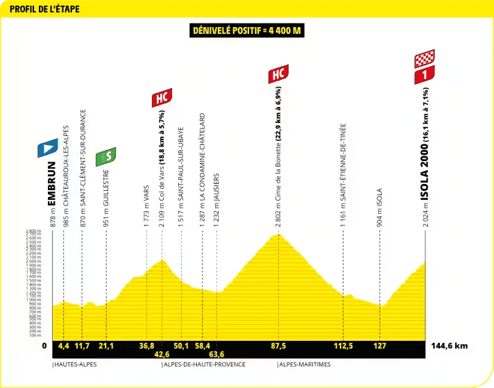 The 19th stage is a brutal climb over three mountain giants