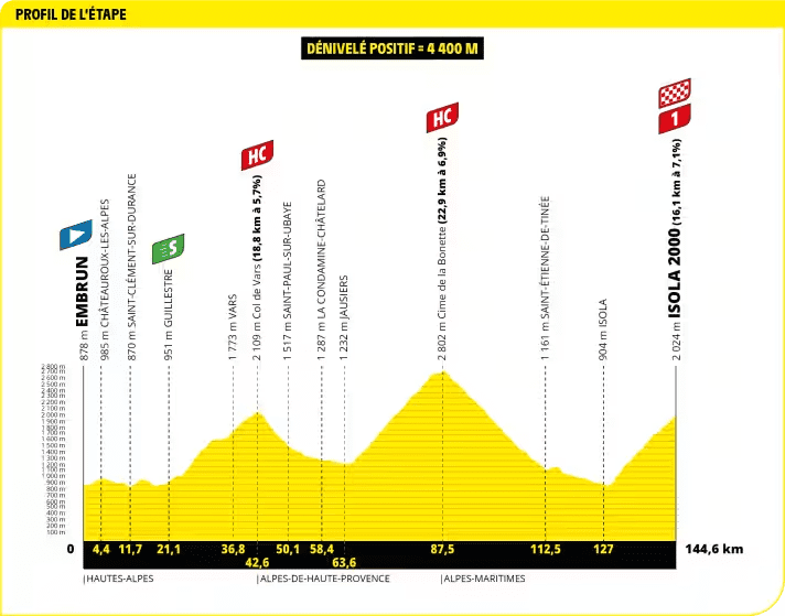 Tour de France 2024 TechBriefing stage 19 TOUR