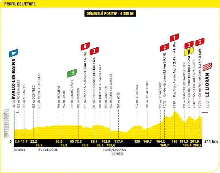 Tour de France 2024 Tech briefing Stage 11 TOUR