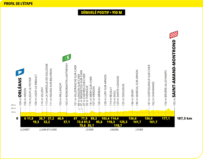 The elevation profile of the 10th stage