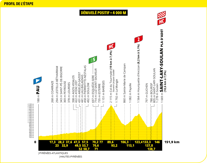 Tour de France 2024 Tech briefing which bike is the fastest on Pla d