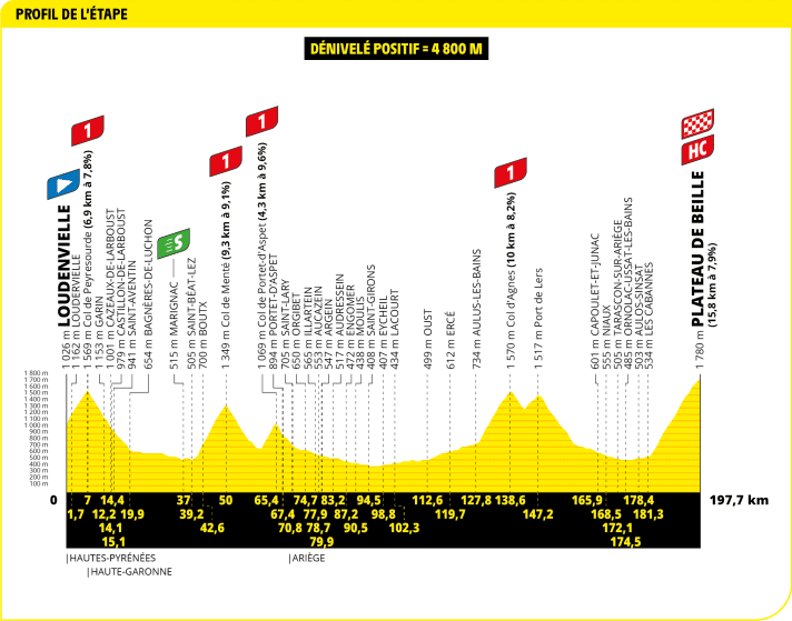 Tour de France 2024 Tech briefing stage 15 The fastest bikes for a