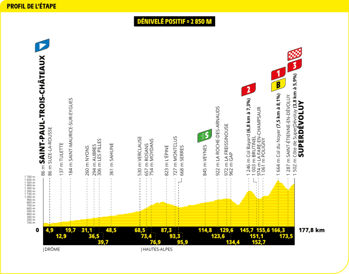 Tour De France 2025 Stage 17