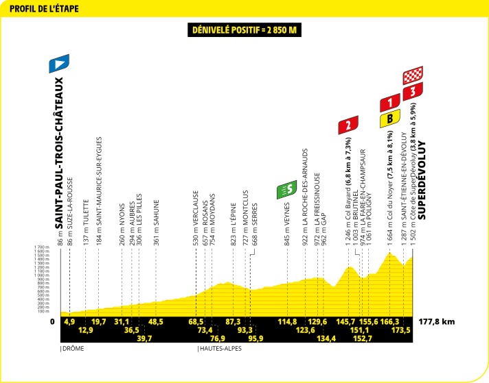 Tour de France 2024 TechBriefing stage 17 TOUR