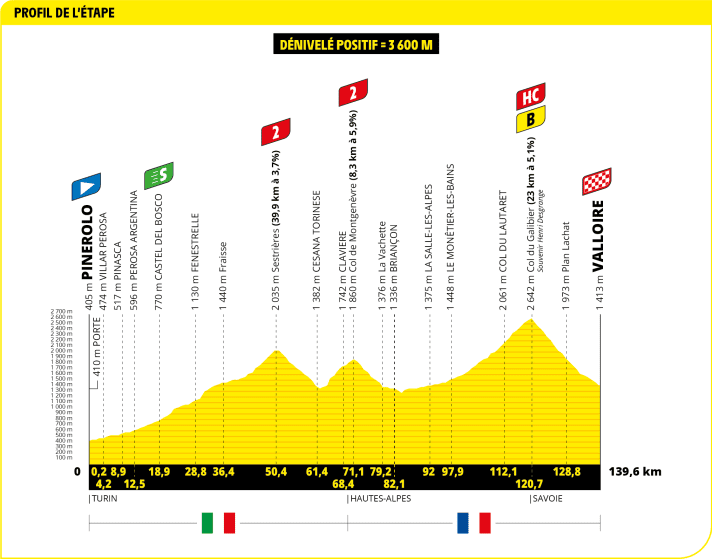 tour/profil-tdf24-etape-4_dae60e117c4bb2028f8e869b2b278d9b