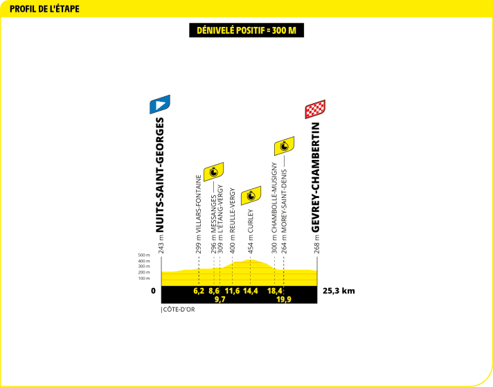 Tour de France 2024 TOUR Tech briefing for Stage 7 TOUR