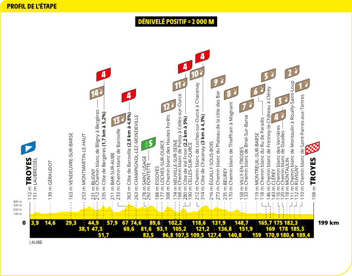 tour/profil-tdf24-etape-9_4b7168186c60186eb70264fcd31618a4