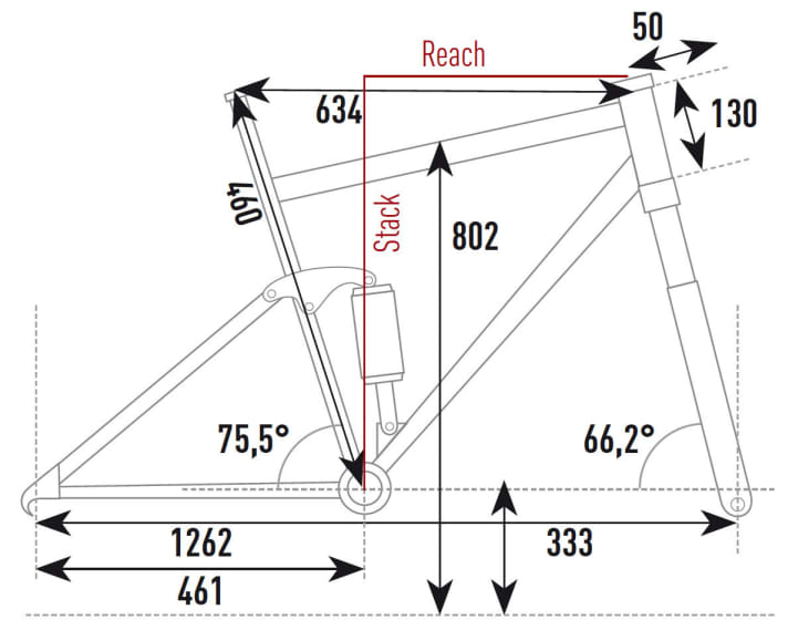   Bergamont E-Trailster Elite