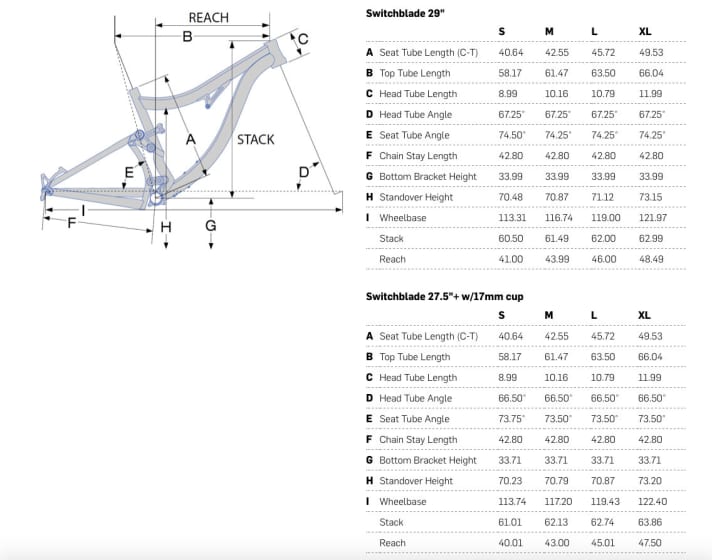   Geometriedaten Pivot Switchblade Aluminium 2018 (Werte in cm, wenn nicht anders angegeben).