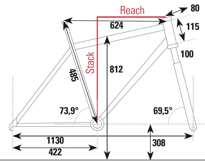   The geometry of the Scott Scale 925 from the BIKE test lab.