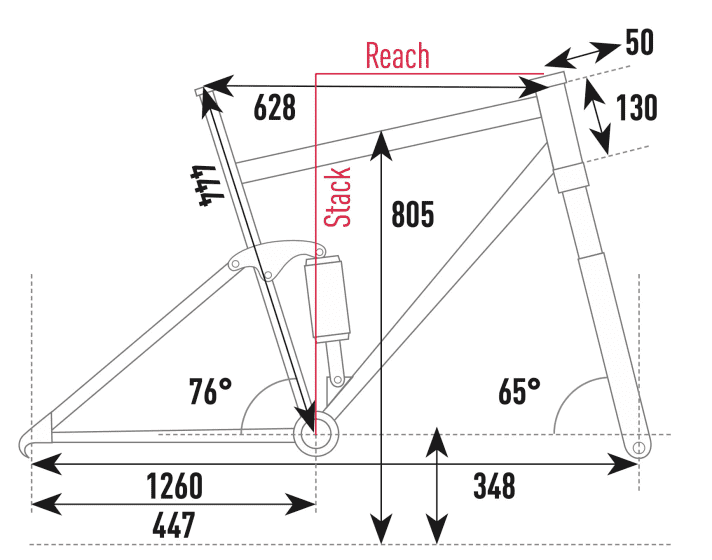 Focus Jam² 7.8 - Geometry data