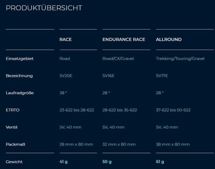 Schwalbe Aerothan: Alle Versionen