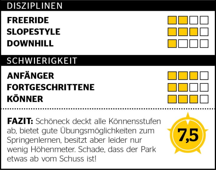   FREERIDE Ranking: max. 10 Punkte