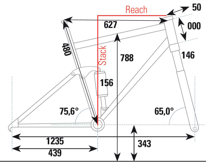   Die Geometrie des Scott Genius 920 aus dem BIKE-Testlabor im Überblick.