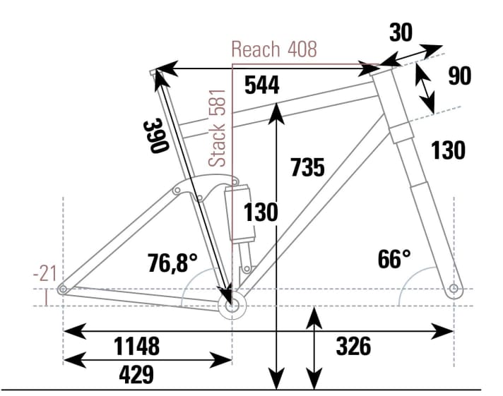 Canyon Neuron Young Hero - Geometry data
