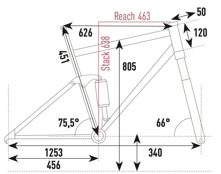 Cube Stereo Hybrid 140 HPC Race 750 - Geometry data
