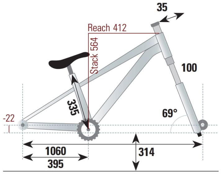 Die Geometrie des Specialized P3.