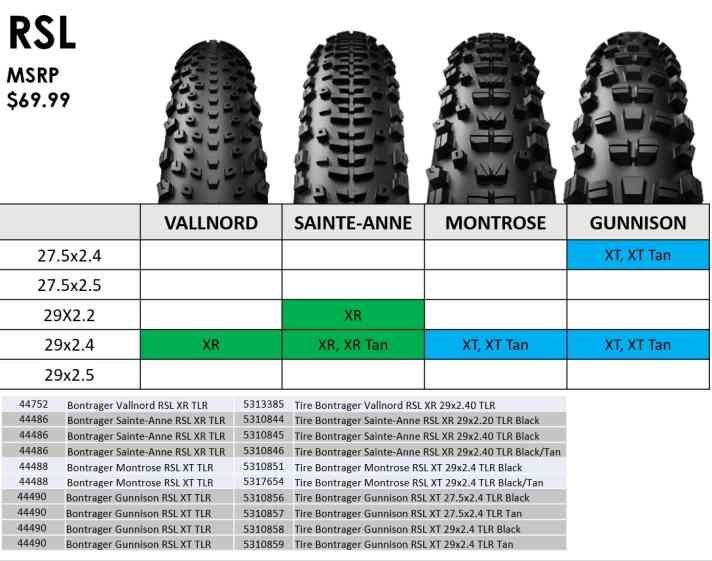 The high-quality RSL tyres cost USD 69.99, a euro price was not yet available at the time of publication