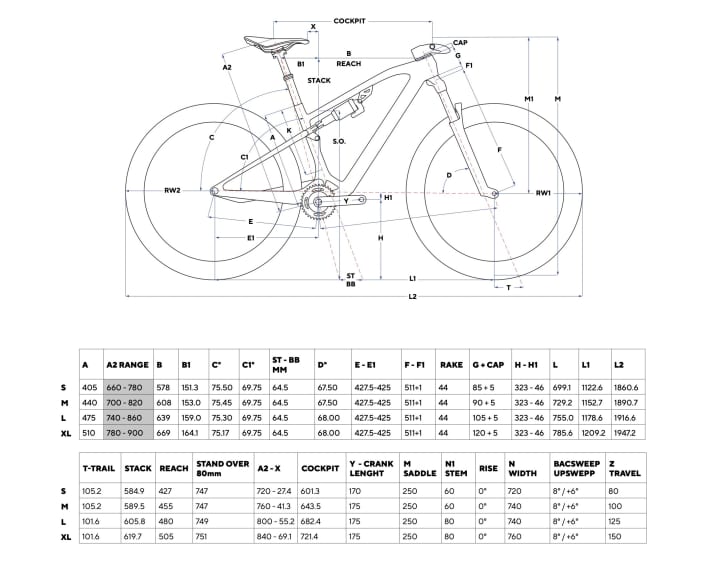 Geometrie des Pinarello Dogma XC