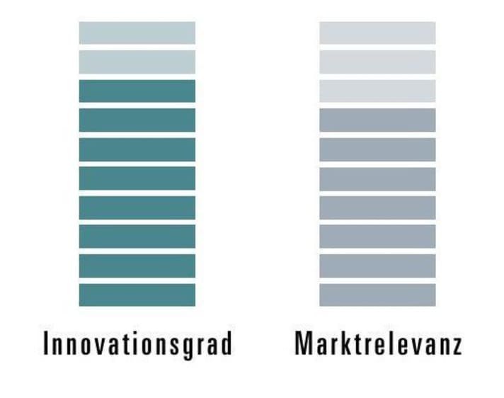 Ochain-Spider Innovationsgrad und Marktrelevanz