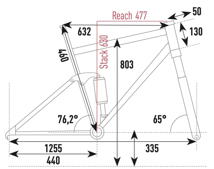 Cube Stereo Hybrid 160 HPC SLX - Geometry data