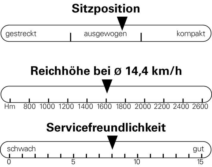 Das Focus Jam² 6.7 im BIKE Test.