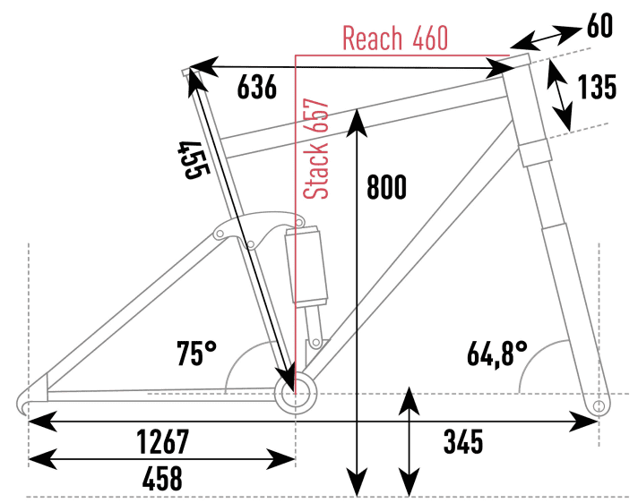 Scott Patron eRide 920 Geometriedaten