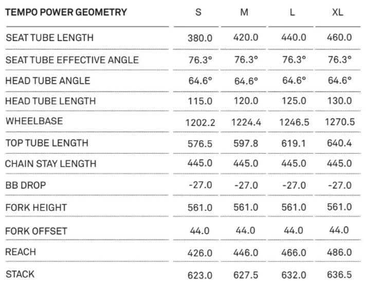Geometry of the Commencal T.E.M.P.O. Power 2025.