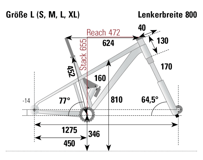 Das Sitzrohr fällt lang aus, der Radstand bleibt kompakt. Sonst ist die Geometrie des Hybe eher unauffällig.