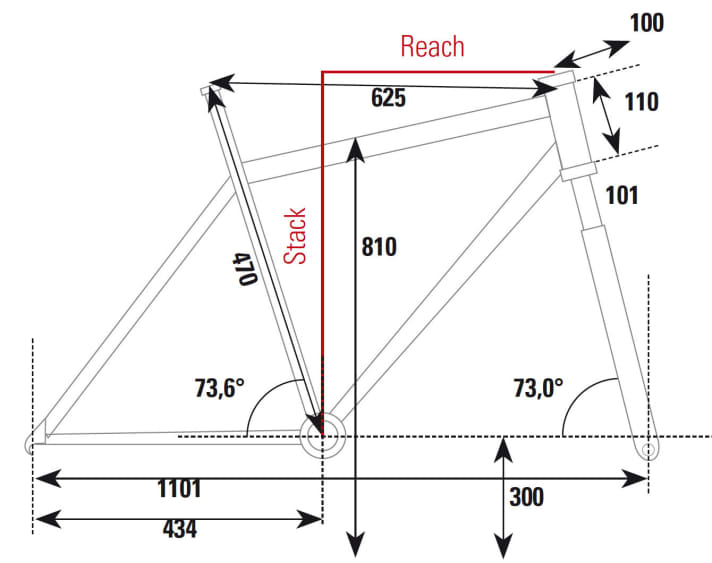  Die Geometrie des Titici Flexy MTB XC im Überblick.