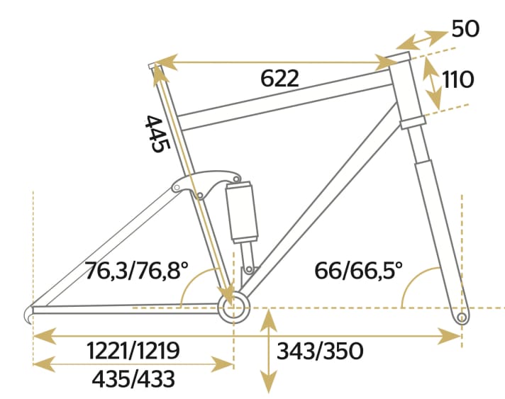 YT Jeffsy Core 3 - Geometriedaten