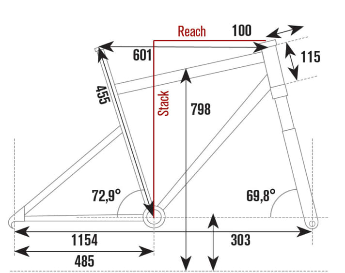   Cube Reaction Hybrid HPA SL 500 - 3199 Euro