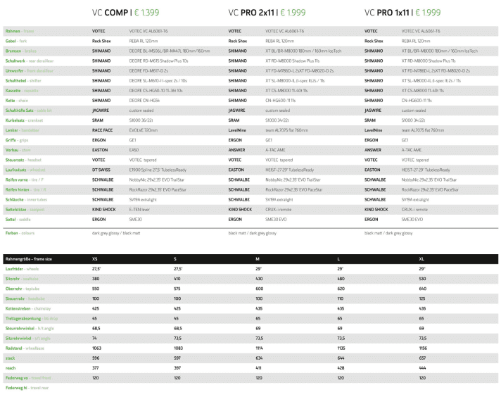   The three versions of the Votec VC at a glance.